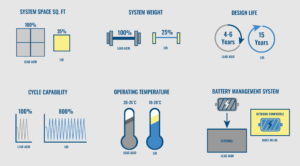 ADVANTAGES OF LITHIUM-ION BATTERIES